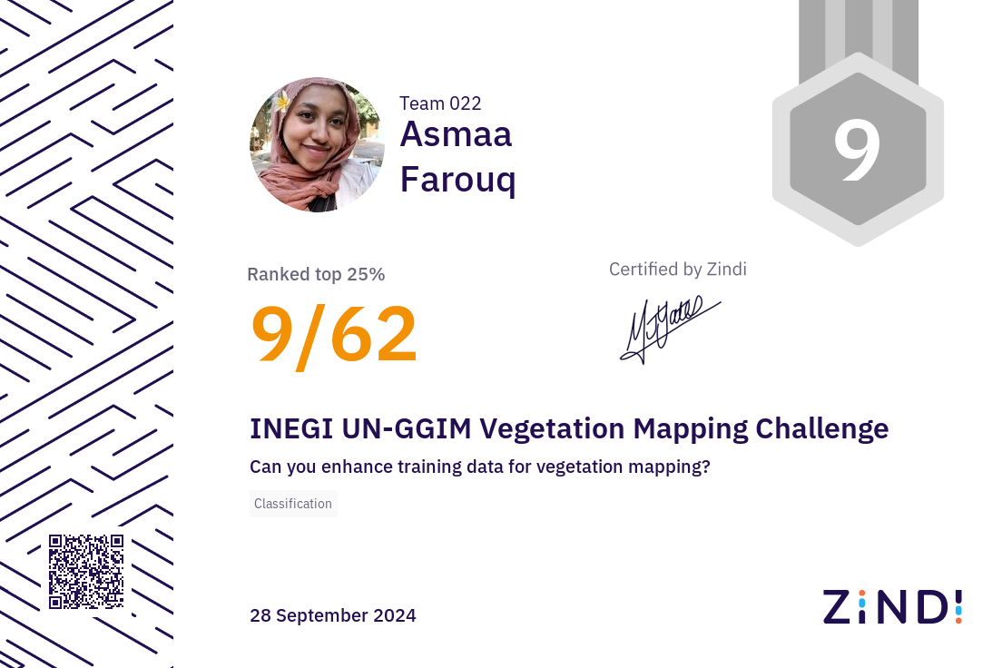Certificate Thumbnail