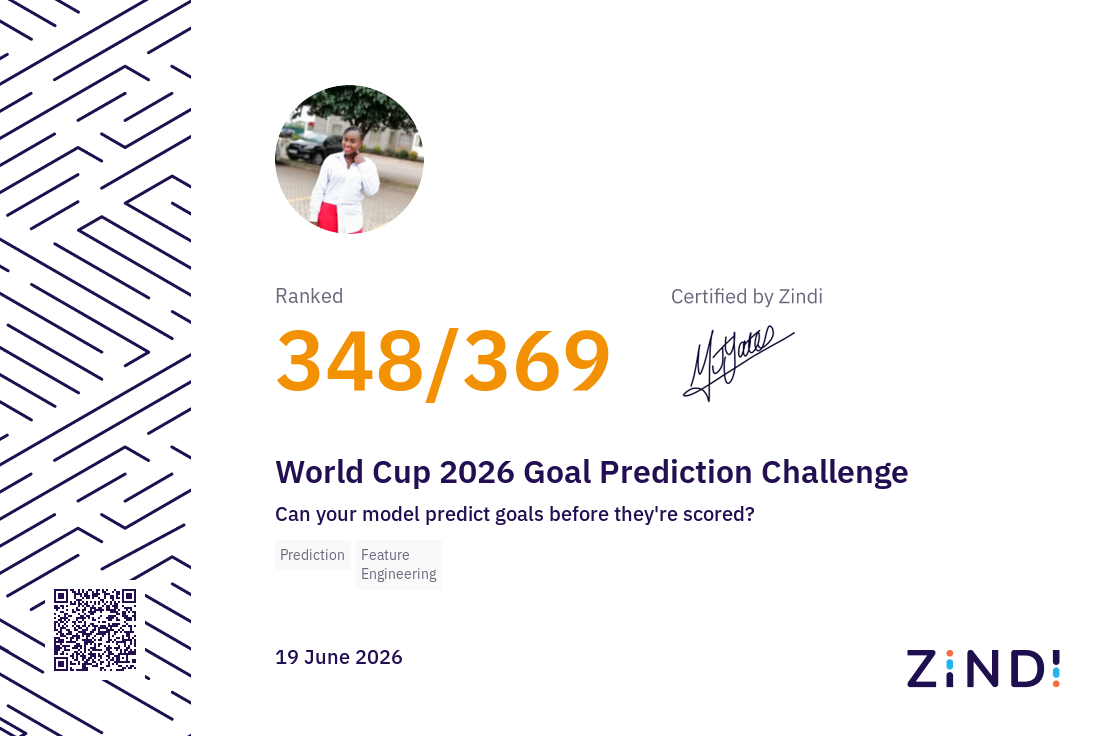 Certificate Thumbnail